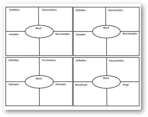 Frayer Model Template - Model Teaching