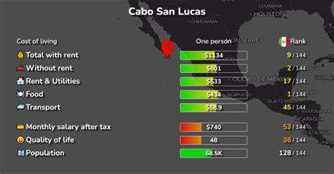 Cost of Living in Cabo San Lucas: rent, food, transport