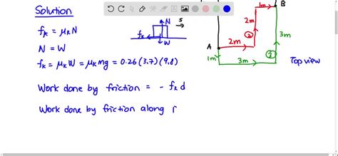 Calculate the work done by friction as a 3.7-kg box is slid along a ...