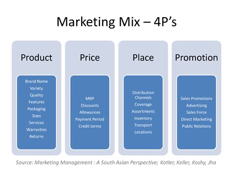 market of hotel 4Ps - การตลาดของโรงแรม