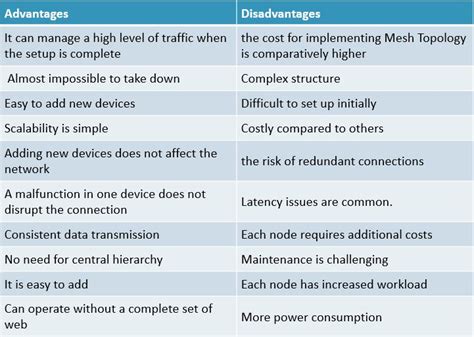 Mesh Topology Advantages and Disadvantages | What is Mesh Toology ...