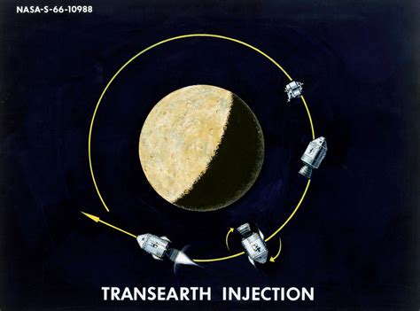 25 December 1968 06:10:16 UTC, T plus 89:19:16.6 | This Day in Aviation