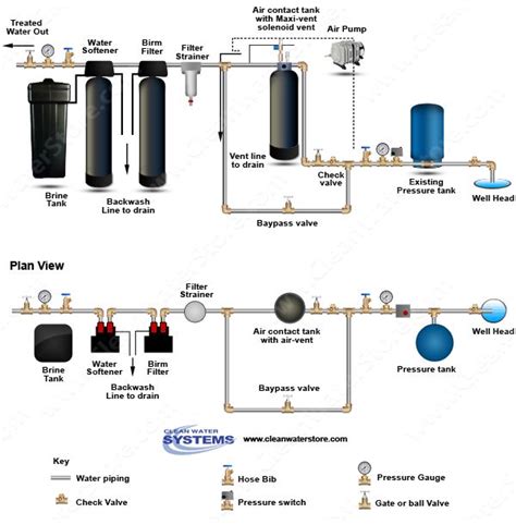 Whole House Well Water Filter Diagram Lake Water Pump And Fi