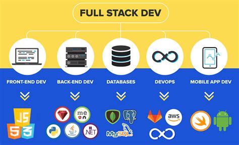 The Ultimate Guide to Becoming a Full-Stack Developer in 2023 | by ...