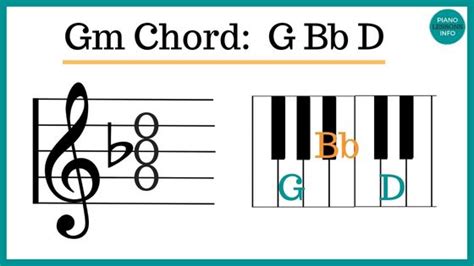 How To Play Gm Chord On Piano (G Minor Chord)