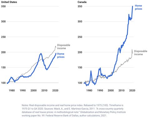 2022 Housing Market Forecast: Another Boom Year - Harry Point