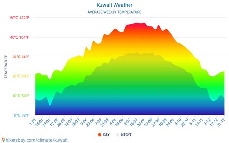 Kuwait weather 2020 Climate and weather in Kuwait - The best time and ...