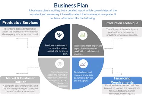 Business plan | Definitive guide for a business plan | Marek Straka