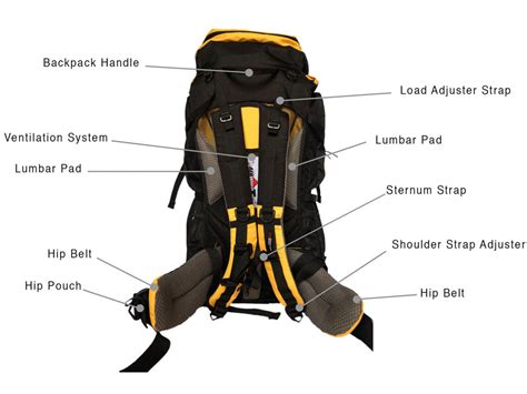 Backpack Parts Introduction | Arcury