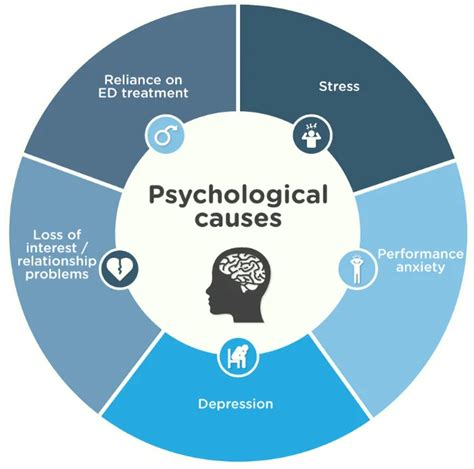 Sign & Symptoms Of Erectile Dysfunction In Males - IASH India