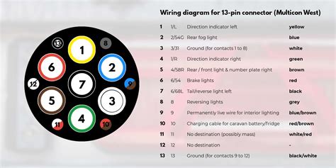 trailer plug wiring diagram 13 pin - IOT Wiring Diagram