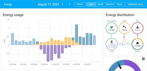 HA Energy Dashboard FAQ · GitHub