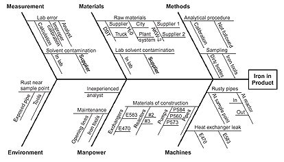 43+ Medical Fishbone Diagram - RoyanZaroon