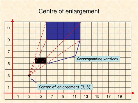 PPT - Centre of enlargement PowerPoint Presentation, free download - ID:2522554