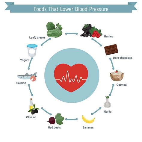 Does Green Tea Lower Blood Pressure? Know More!