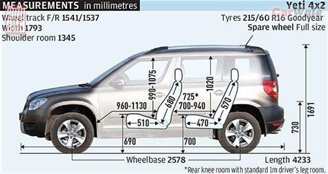 Mahindra XUV 500 vs Skoda Yeti - CarWale