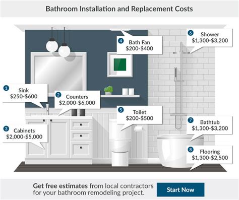 2017 Bathroom Renovation Cost | Bathroom Remodeling Cost