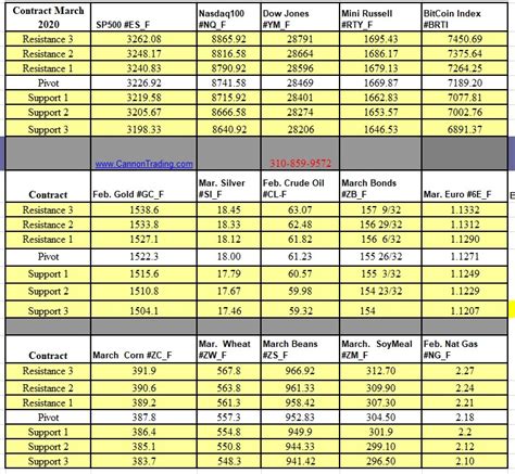 Futures Trading Hours Consultation | Schedule | Cannon Trading Inc.