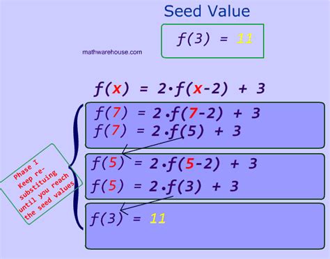 How to solve recursive sequences in Math, practice problems explained step by step with examples