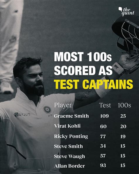 10 Years Since Virat Kohli’s Test Debut - Biggest Records He Holds