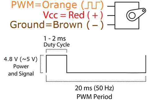 Driving servo motor with PWM signal - Electrical Engineering Stack Exchange