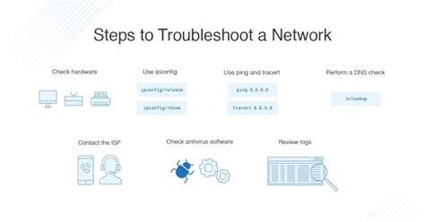 cmd commands for network connections pdf