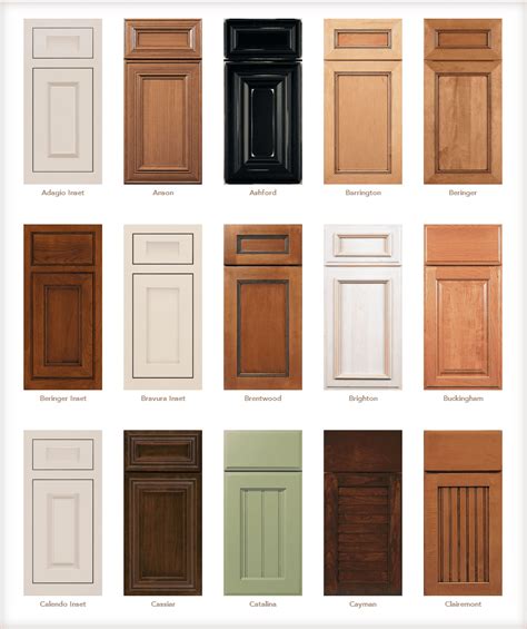 5 Types of Kitchen Cabinet Doors