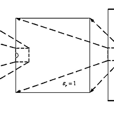 Dielectric sphere in a uniform electric field. | Download Scientific Diagram