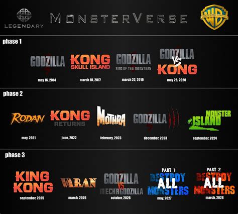 monsterverse predictions/speculation/idea | This is an overv… | Flickr