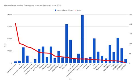 Roguelike deckbuilders beat all indie genres on Steam in terms of sales ...