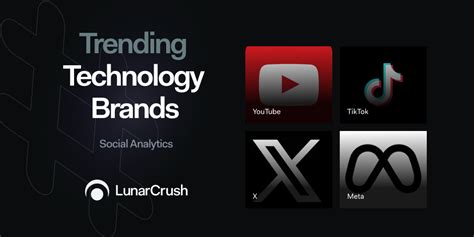 Social Media Analytics on LunarCrush