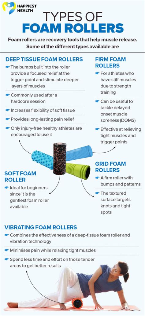 Roll play: Seven benefits of foam roller - Happiest Health