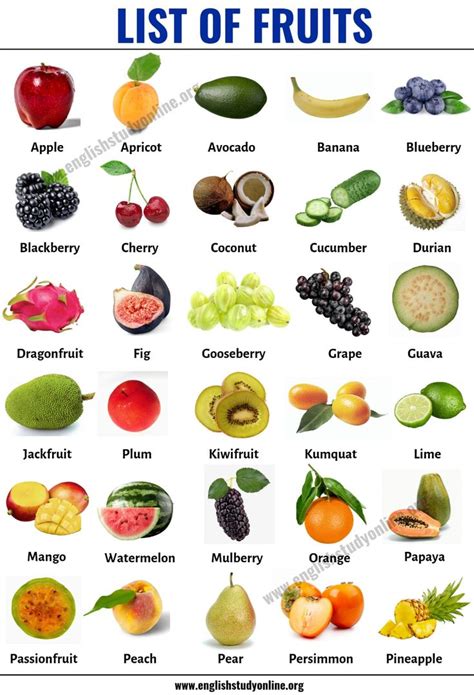 Fruits And Vegetables Names, Different Types Of Vegetables, List Of ...