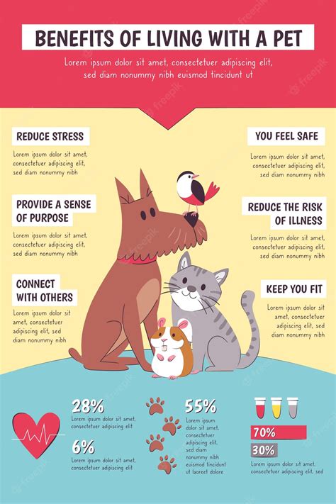 Free Vector | Benefits of living with a pet infographic