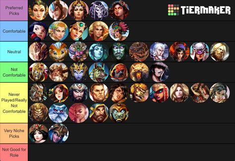 All Smite Gods Tier List (Community Rankings) - TierMaker