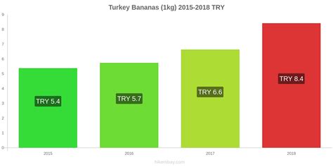 Prices in Turkey: Restaurants, Supermarkets, and Cost of Living