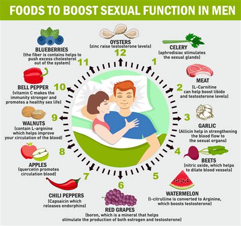 foods that boost testosterone - foods that boost testosterone