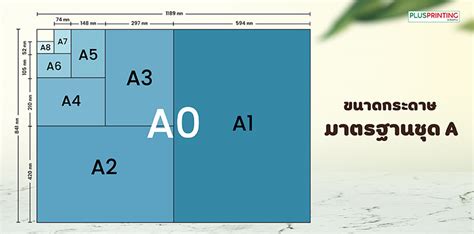 ขนาดกระดาษเท่านี้ เรียกว่าขนาดอะไรนะ? – Plusprinting