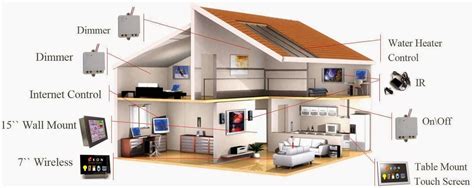 Design and Implementation of a WiFi Based Home Automation System - Interior Design, Design News ...