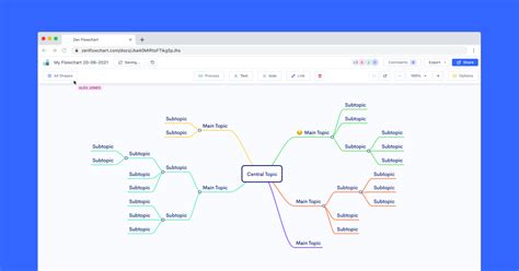 Mind Map Examples & Templates - Free Download - Zen Mind Map