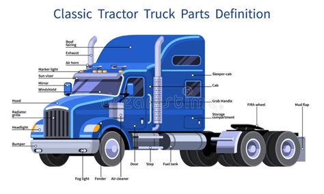 Classic Tractor Truck Parts Definition Stock Vector - Illustration of ...