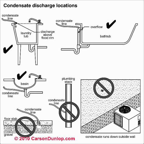 Are my outside HVAC units and condensation drain PVC pipes set up ...