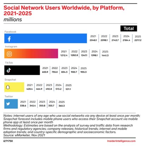 Social media demographics to inform your brand’s strategy in 2023 ...