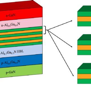 The epitaxy layer used in this simulation with the variation of the... | Download Scientific Diagram