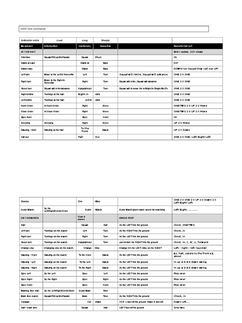 Foot Drill Commands | Outdoor Recreation | Parade