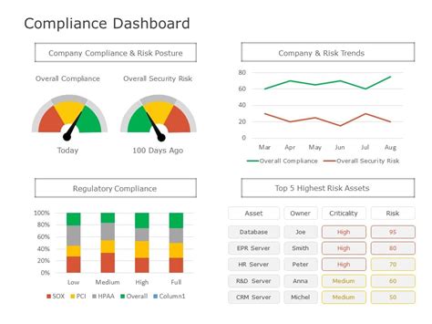 Compliance Dashboard 01 PowerPoint Template