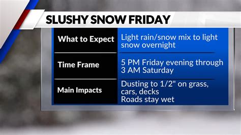 When is Missouri & Illinois getting snow? Tracking the storms