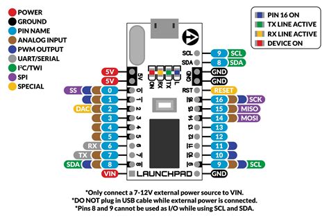 The Launchpad - A $2 Arduino Nano alternative - Electronics-Lab.com