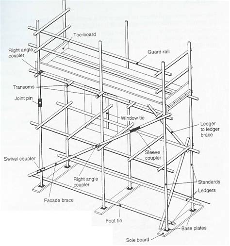 Scaffold Parts Diagram