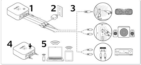 Logitech Wireless Speaker Adapter Quick Start Guide | ManualsLib